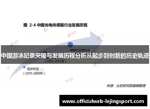 中国游泳纪录突破与发展历程分析从起步到创新的历史轨迹